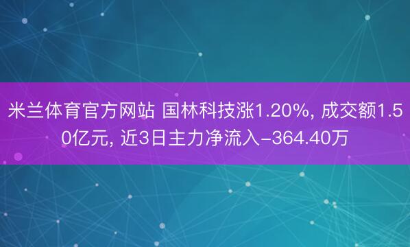 米兰体育官方网站 国林科技涨1.20%, 成交额1.50亿元, 近3日主力净流入-364.40万